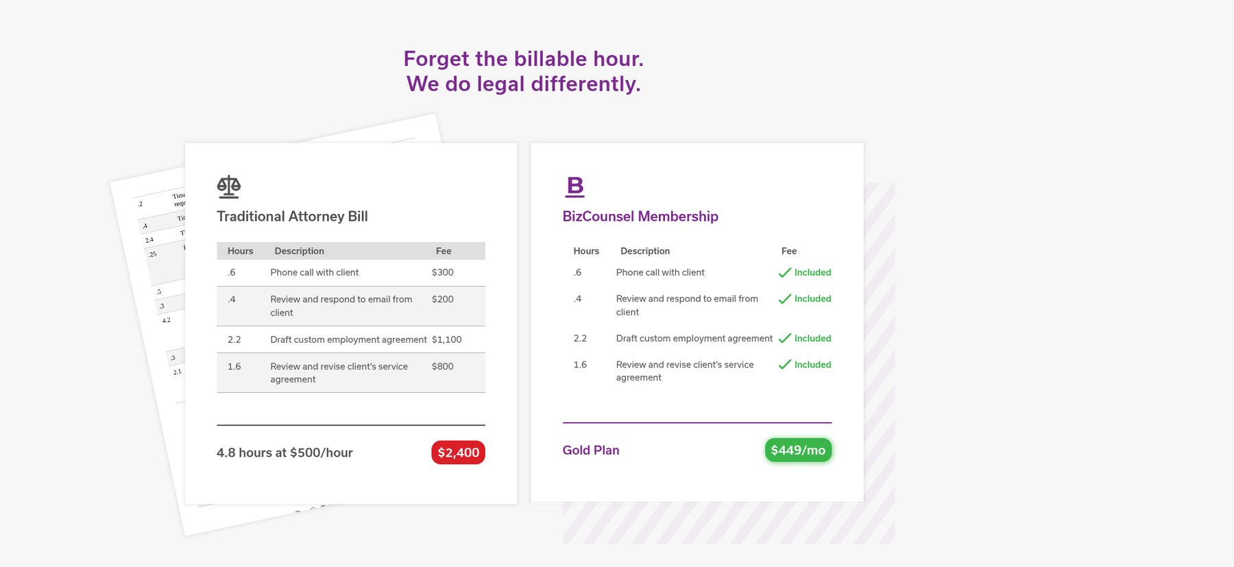 Comparing a traditional attorney bill to BizCounsel's flat membership pricing